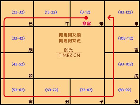 三土 木木|紫微斗数中木三局的个性